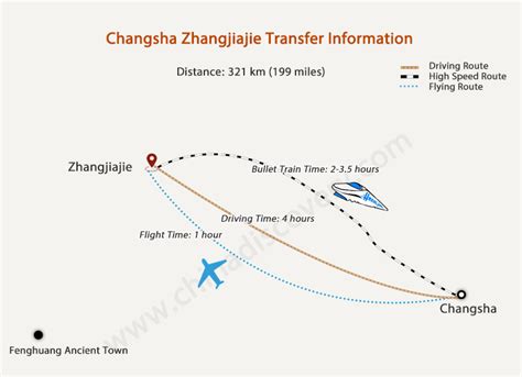 長沙成都要多久？交通與時空之詩