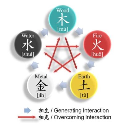 濟南福圓起名怎麼樣 有沒有考慮到五行八字?