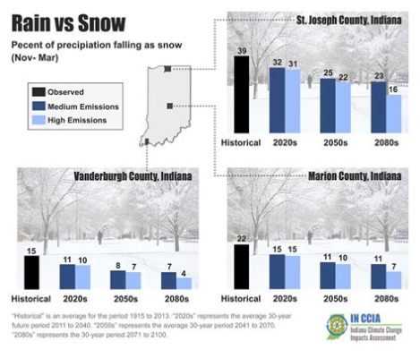 瀋陽什麼時候下雪，是否能預測到未來的氣候變化？